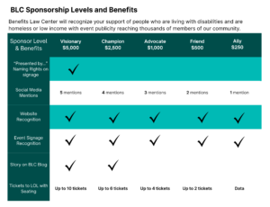 Chart listing various Benefits Law Center Sponsorship opportunities