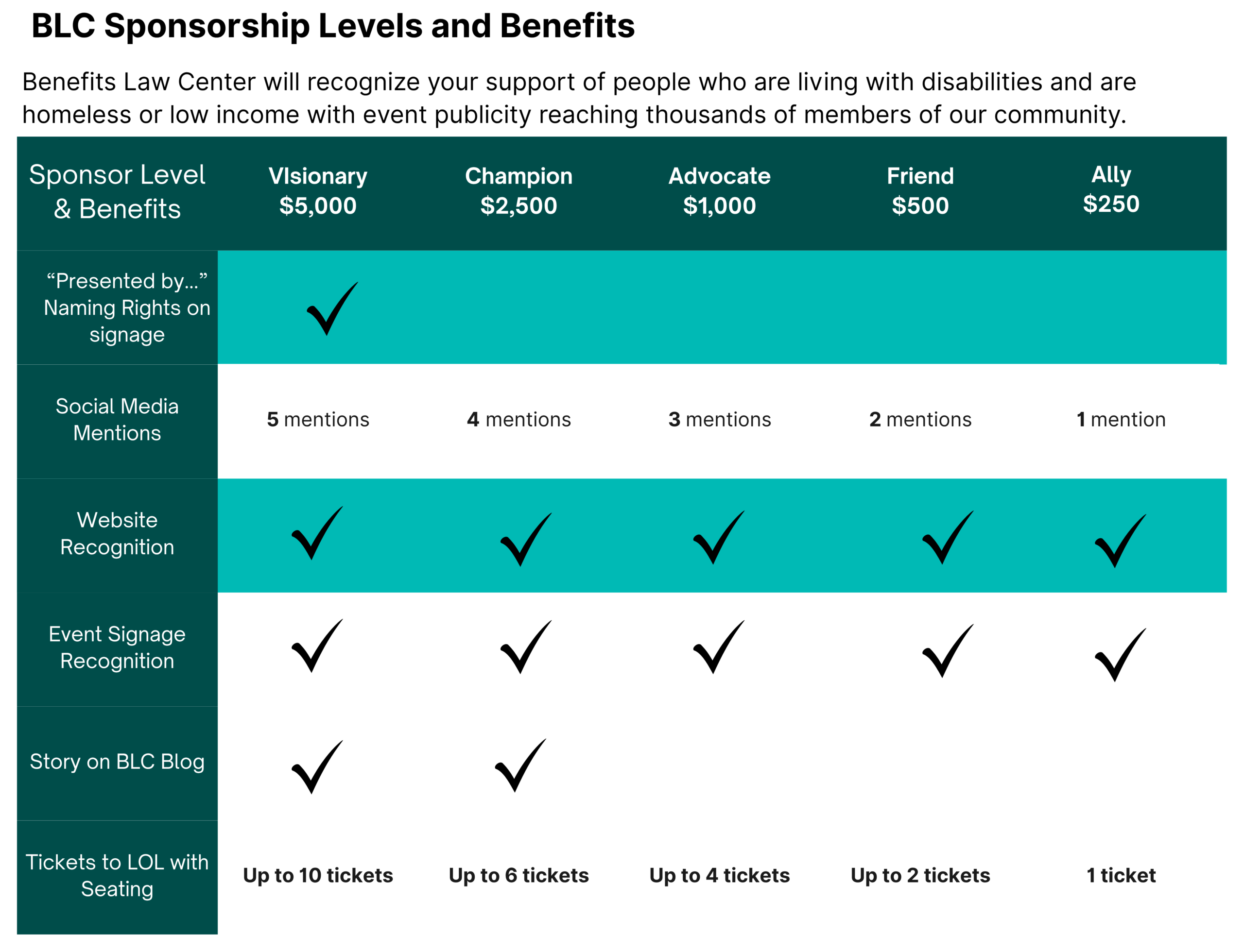 Chart listing various Benefits Law Center Sponsorship opportunities